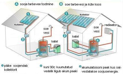 Päikeseküte